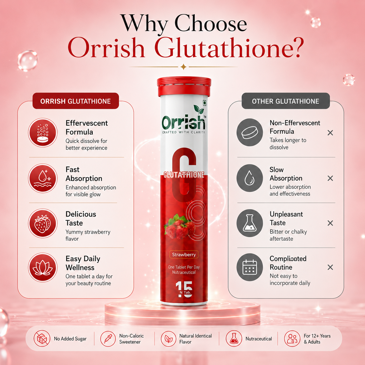 Glow - Glutathione Tablets for Glowing & Brightening Skin
