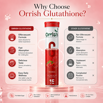 Glow - Glutathione Tablets for Glowing & Brightening Skin