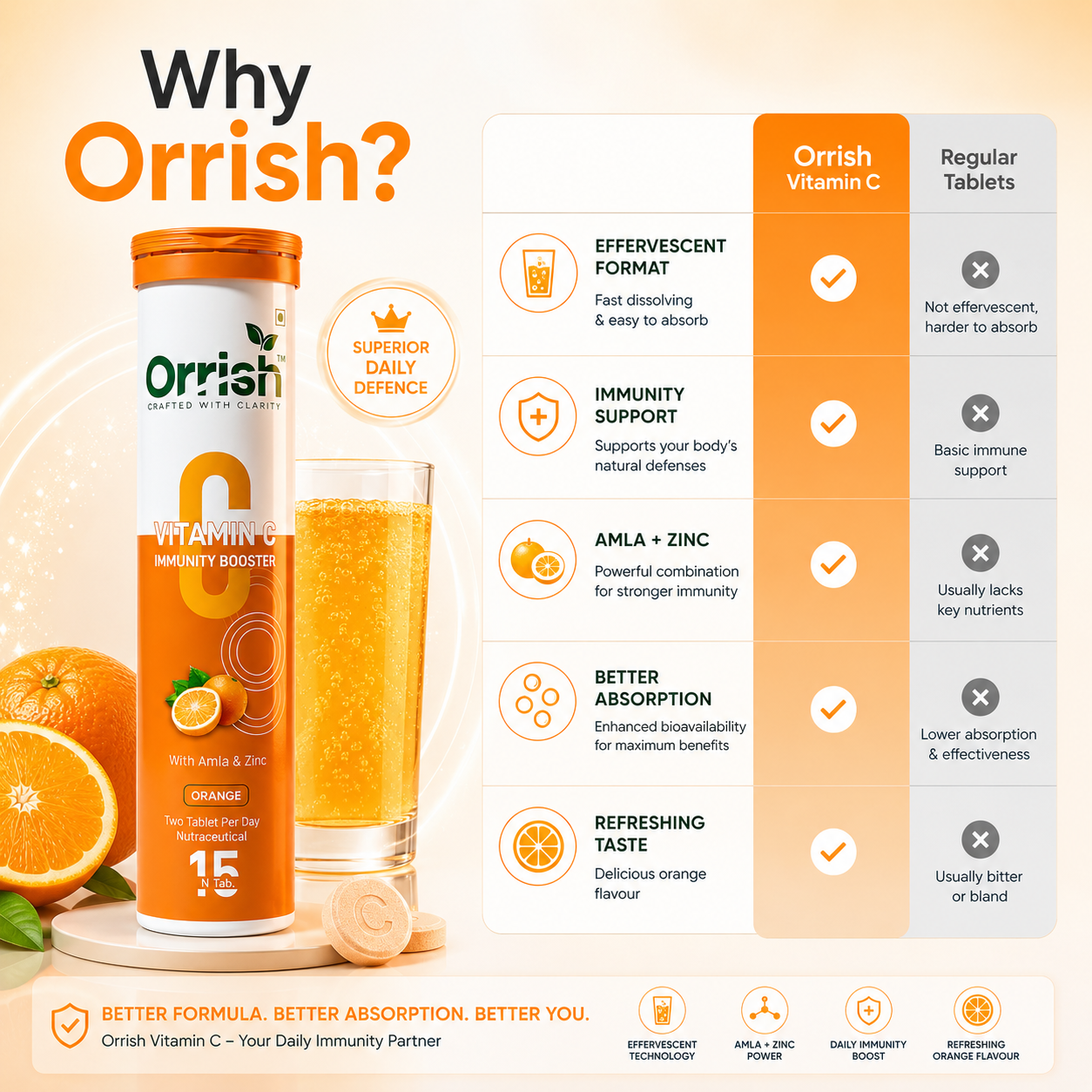Vitamin C