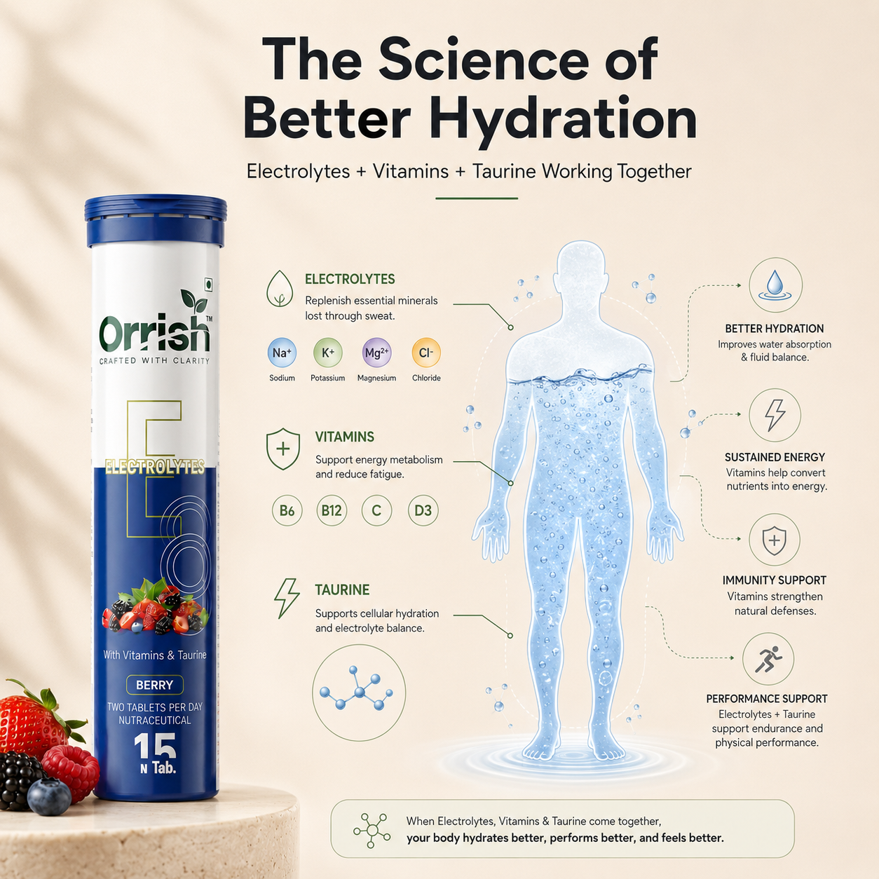 Electrolyte Effervescent Tablets for Hydration & Energy